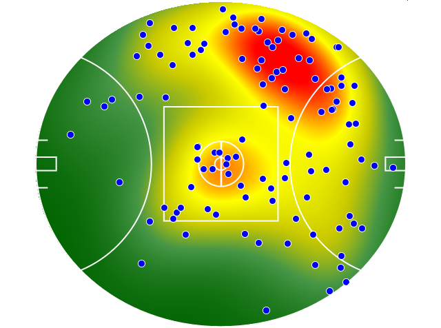 Collingwood heatmap