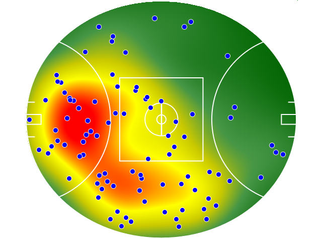 Gold Coast Suns heatmap