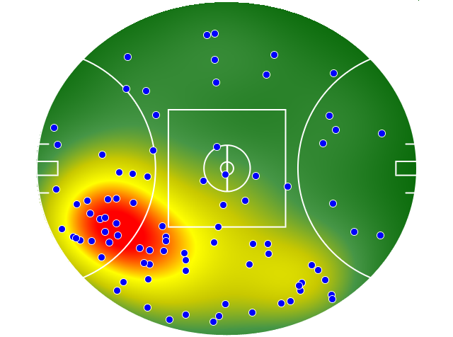 Gold Coast Suns heatmap