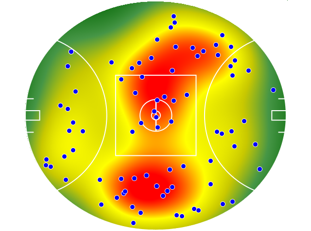 Gold Coast Suns heatmap