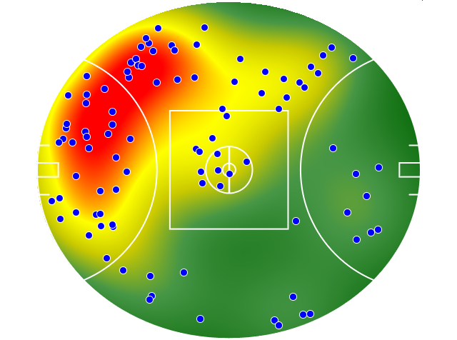 Melbourne heatmap