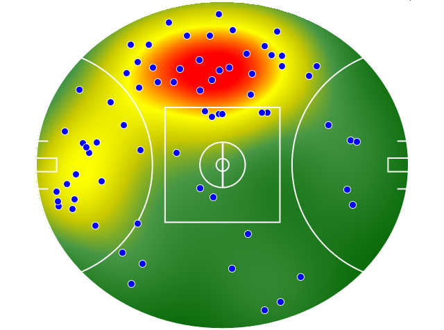Gold Coast Suns heatmap