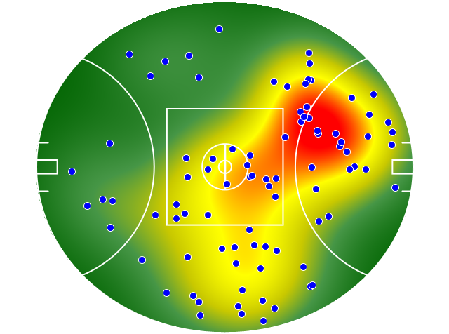 Melbourne heatmap