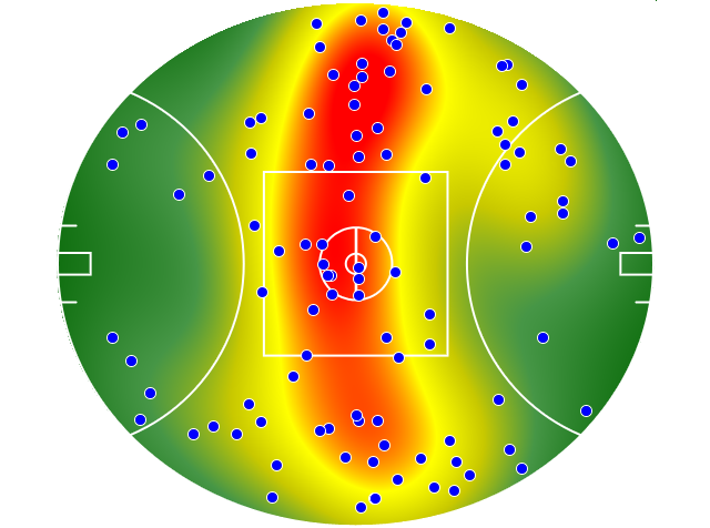 St Kilda heatmap