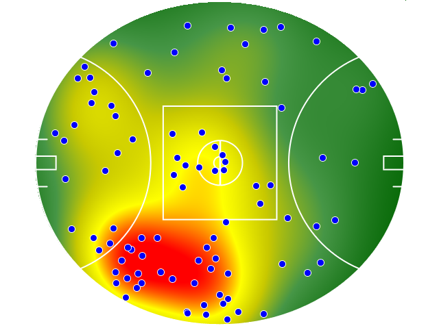 West Coast Eagles heatmap