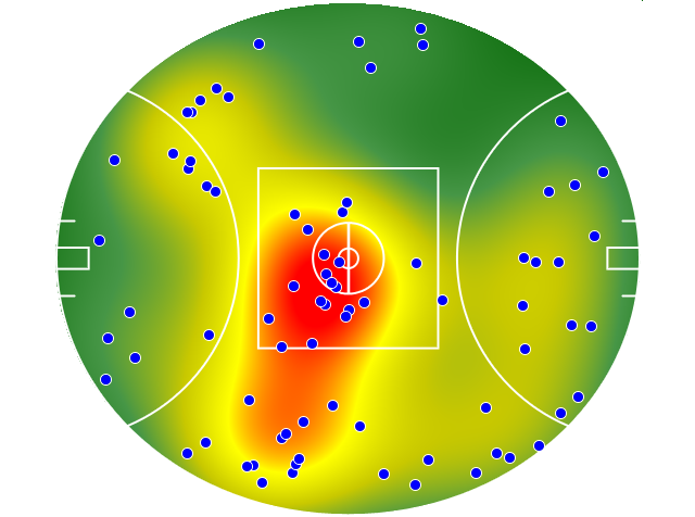 West Coast Eagles heatmap