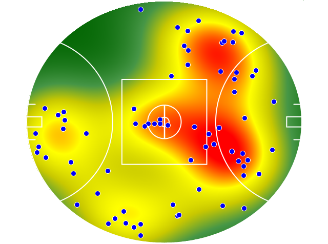 West Coast Eagles heatmap