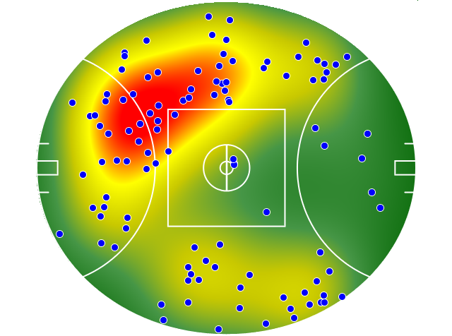 Adelaide Crows heatmap