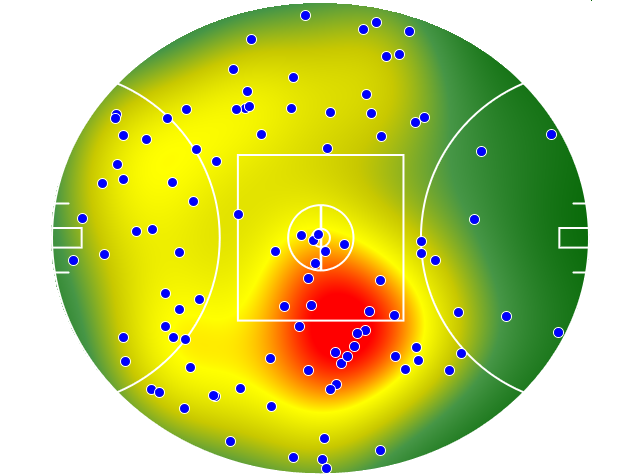 Port Adelaide heatmap