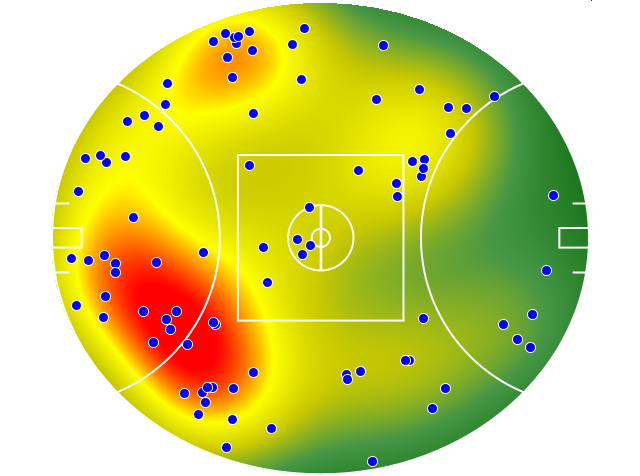 Adelaide Crows heatmap