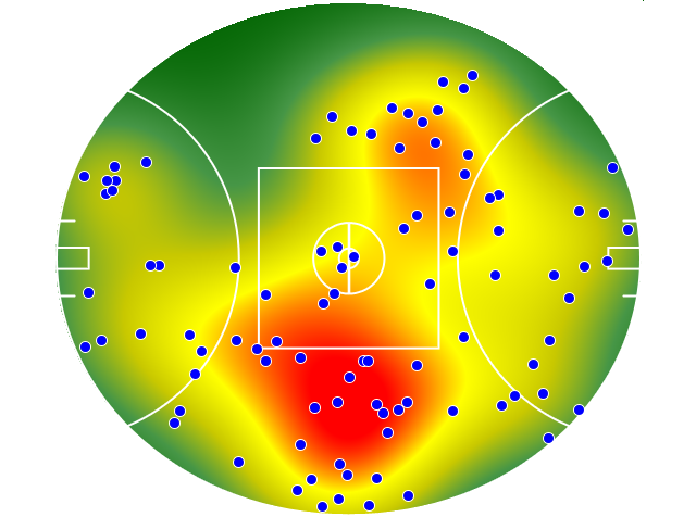 Port Adelaide heatmap