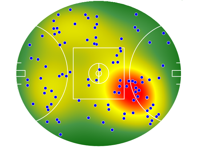 Adelaide Crows heatmap