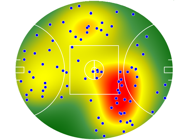 Port Adelaide heatmap