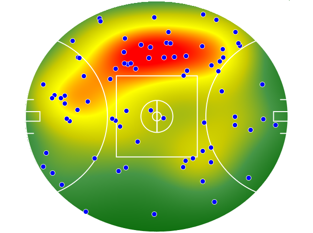 Adelaide Crows heatmap