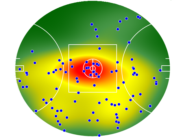 Port Adelaide heatmap