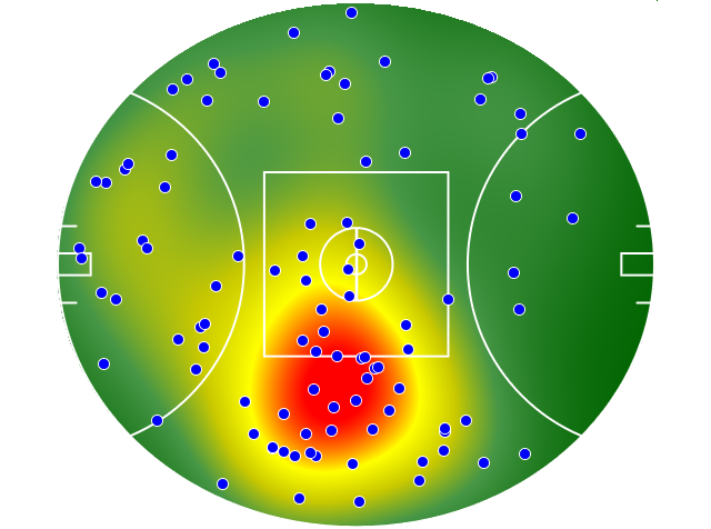 Geelong Cats heatmap