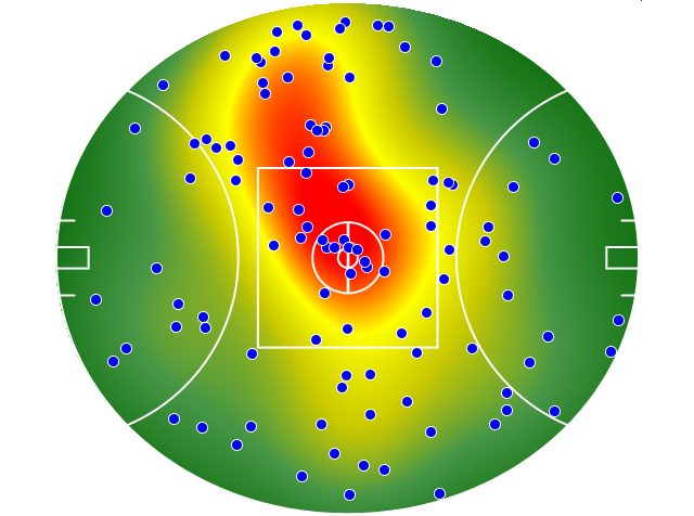 Geelong Cats heatmap