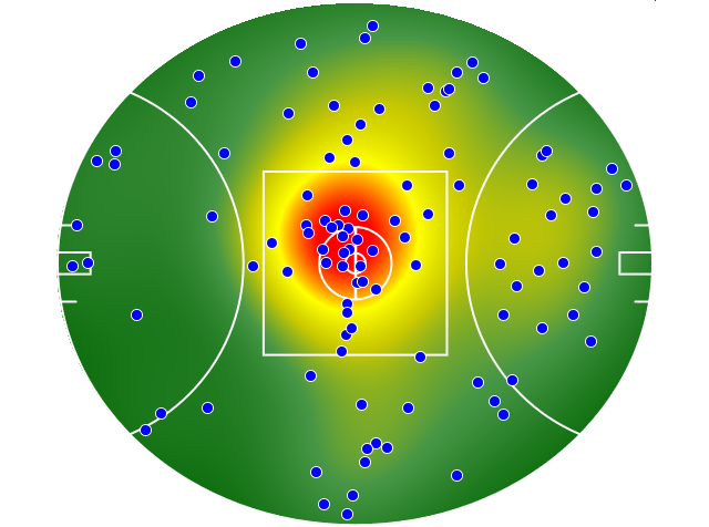 Geelong Cats heatmap