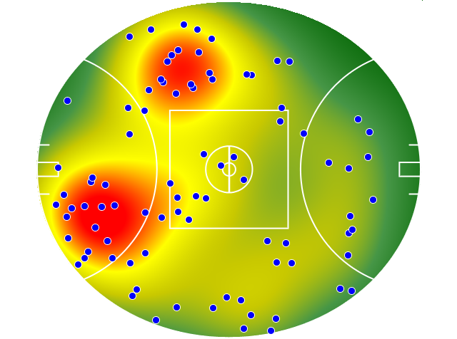 West Coast Eagles heatmap
