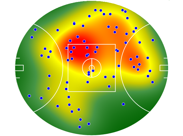 Melbourne heatmap