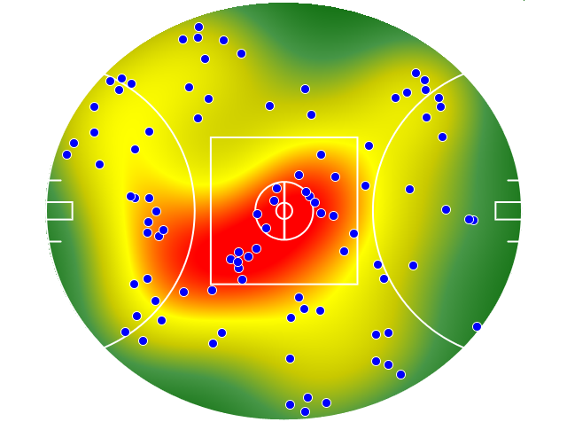 Melbourne heatmap