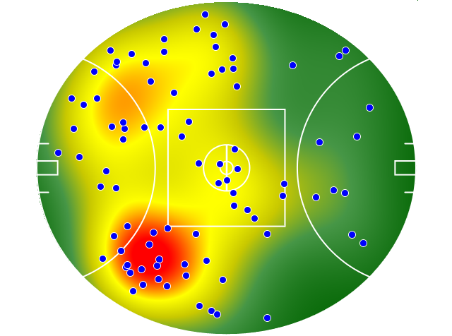 West Coast Eagles heatmap