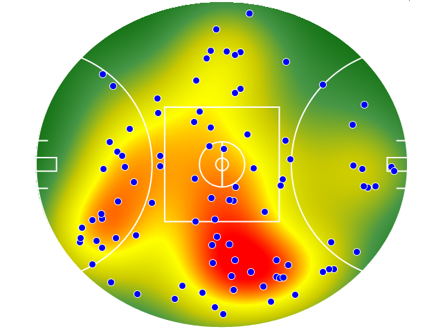 West Coast Eagles heatmap