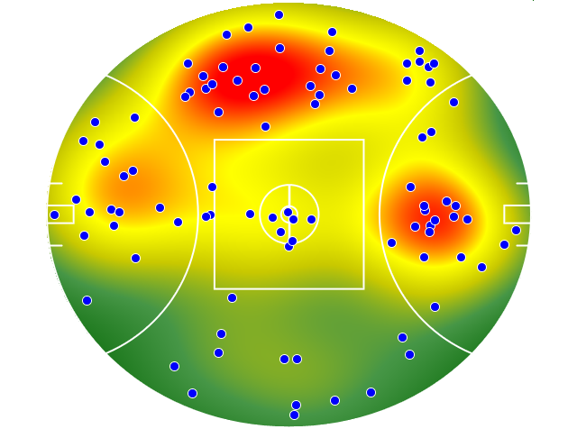 Melbourne heatmap