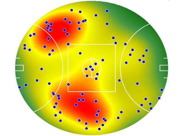 St Kilda heatmap