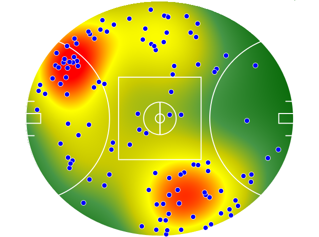 Collingwood heatmap