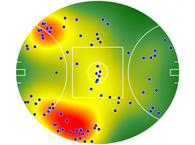 Collingwood heatmap