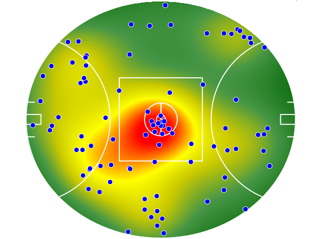 Collingwood heatmap