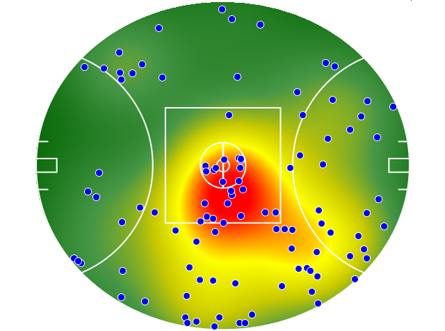Collingwood heatmap