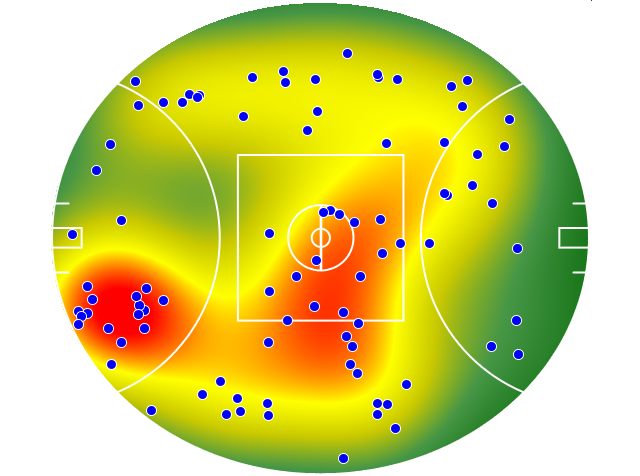 Adelaide Crows heatmap