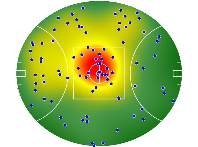 Adelaide Crows heatmap