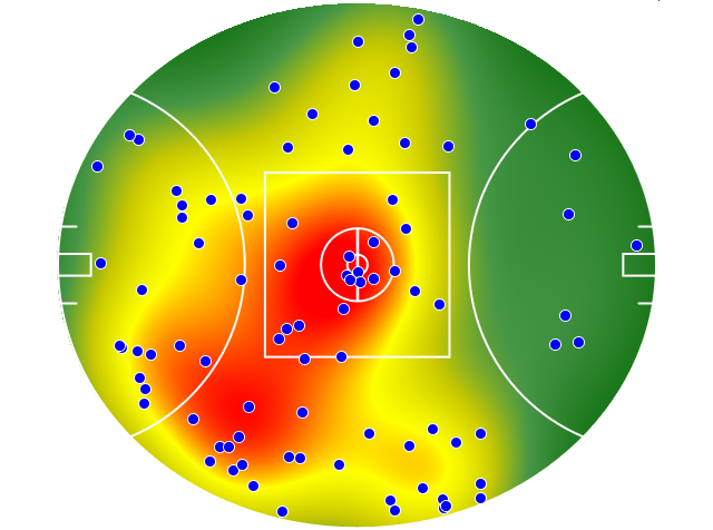 Brisbane Lions heatmap
