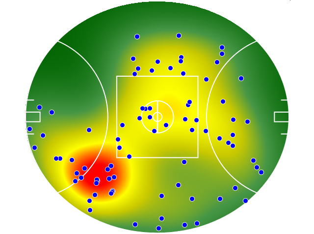 Adelaide Crows heatmap