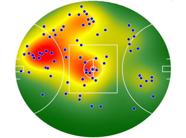 Brisbane Lions heatmap
