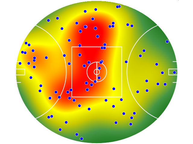 Adelaide Crows heatmap