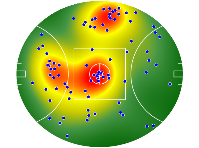 Western Bulldogs heatmap
