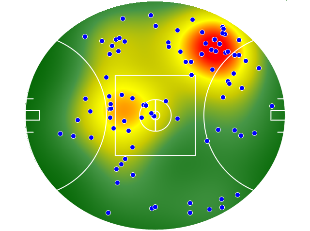 Western Bulldogs heatmap