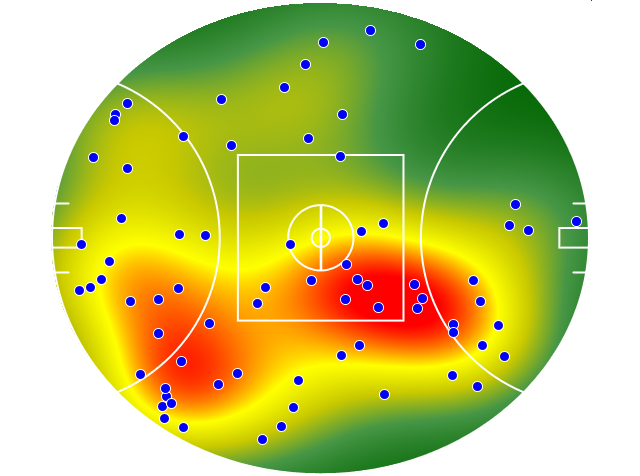 Geelong Cats heatmap