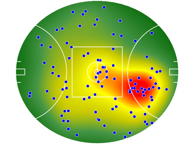 Western Bulldogs heatmap