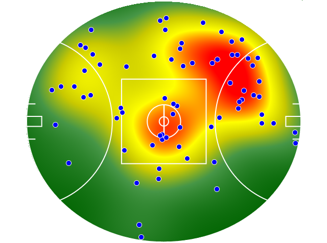 Geelong Cats heatmap