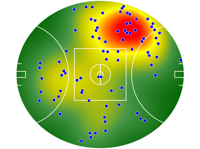 Western Bulldogs heatmap