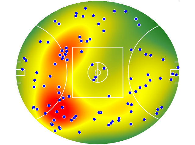 Geelong Cats heatmap