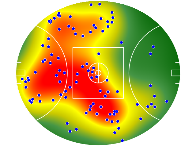 Essendon heatmap