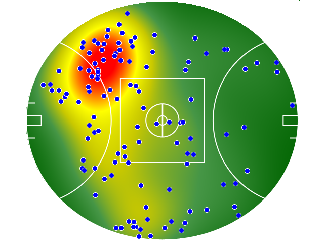 Essendon heatmap