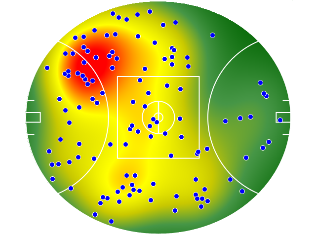 Essendon heatmap