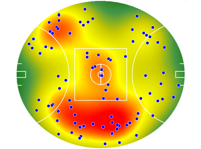 Essendon heatmap